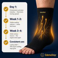 EdemaStep — The Compression Sock Built Specifically For Lymphatic Edema