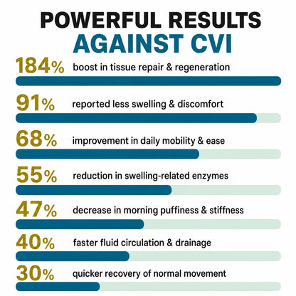 SwellRelief Balm CVI