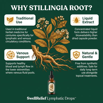 SwellRelief Lymphatic Drops™