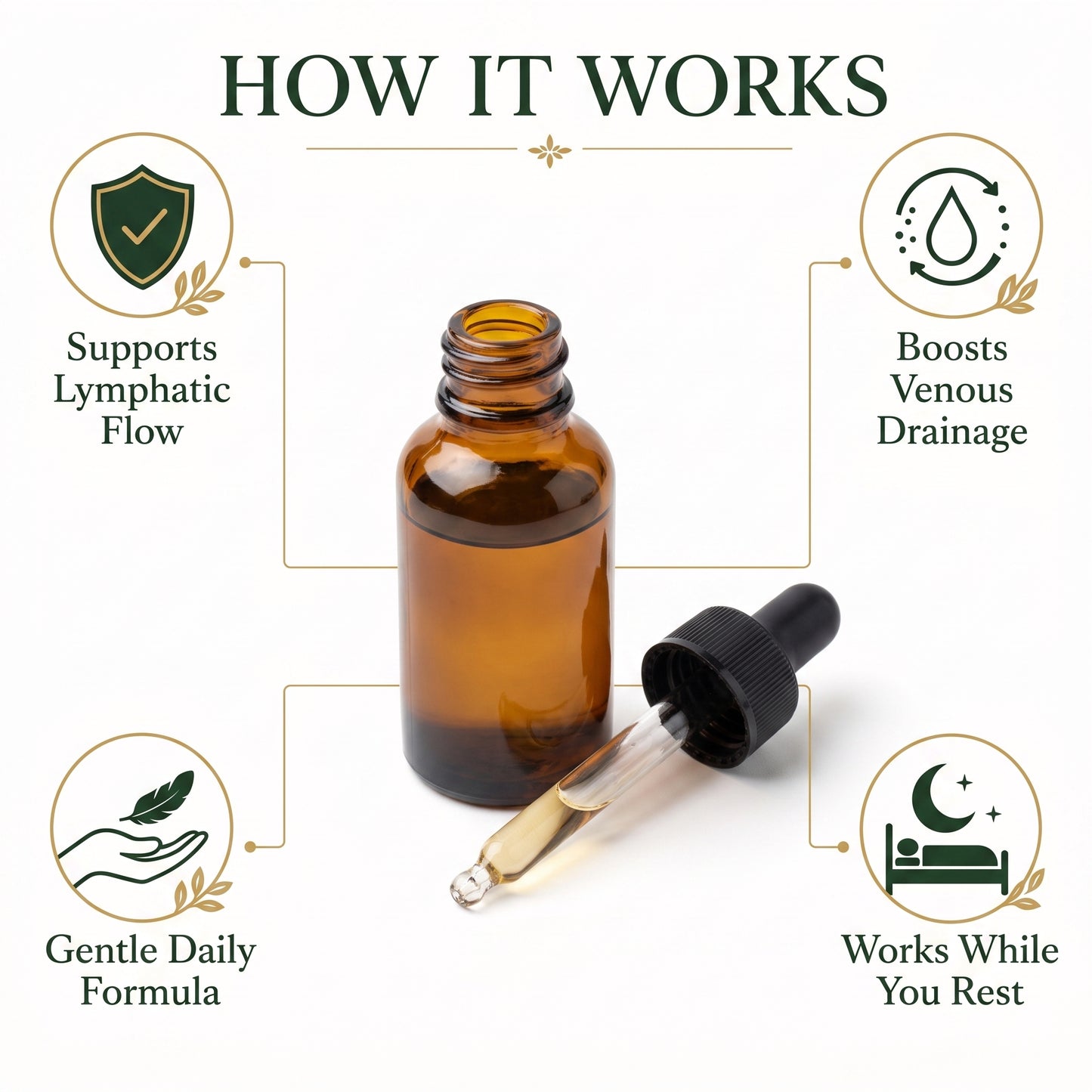 SwellRelief Lymphatic Drops™