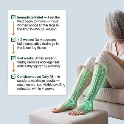 SwellRelief Pulse™
