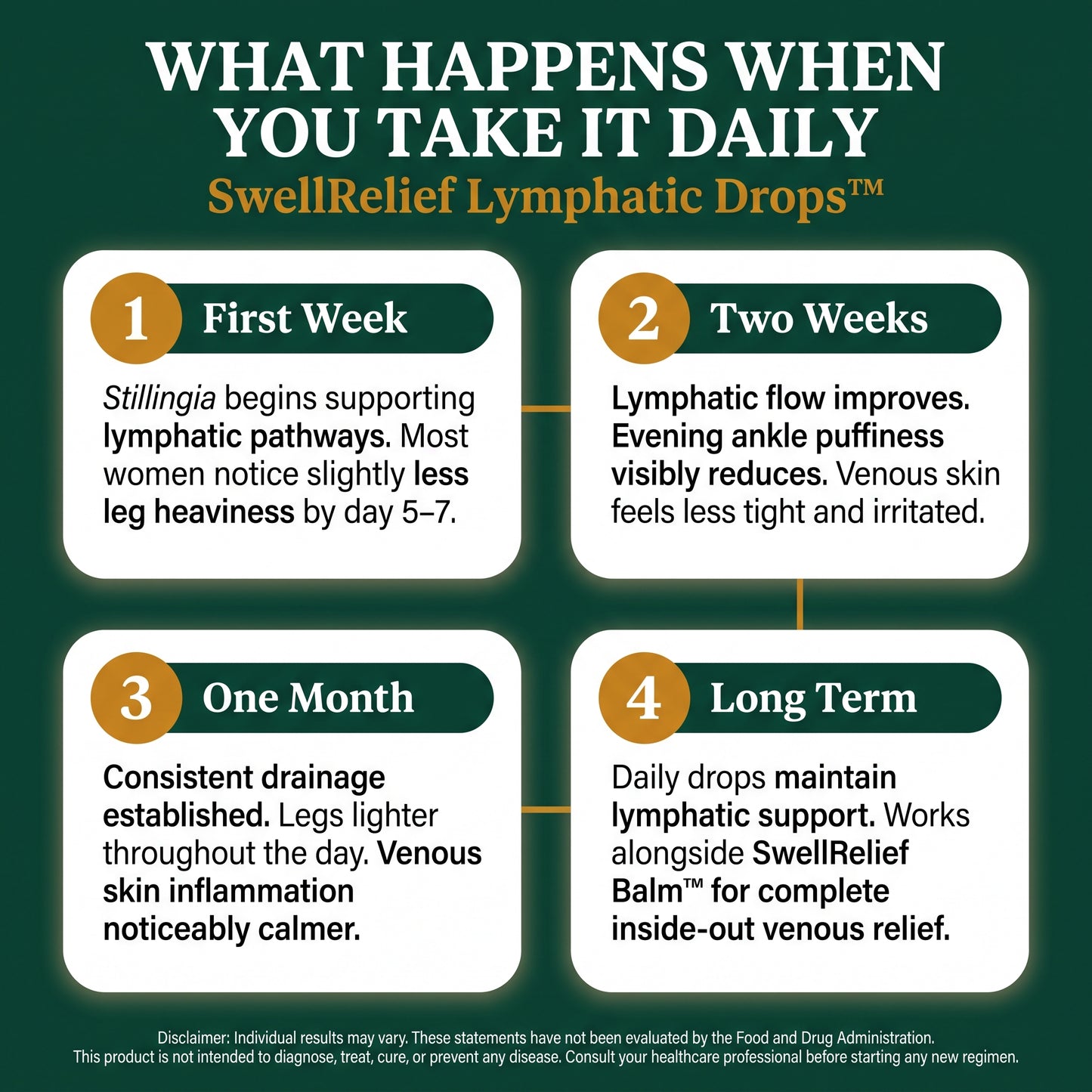SwellRelief Lymphatic Drops™