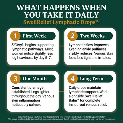 SwellRelief Lymphatic Drops™