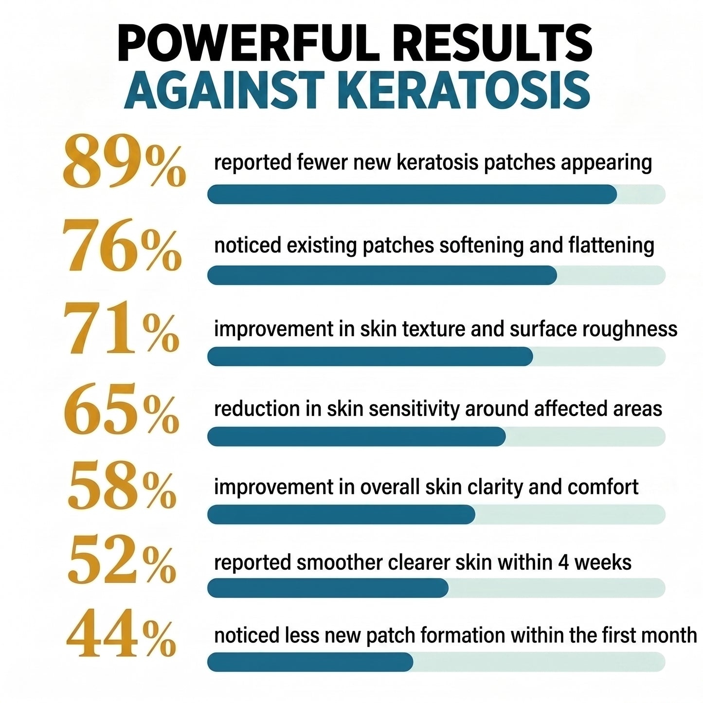 Keratosis Relief™