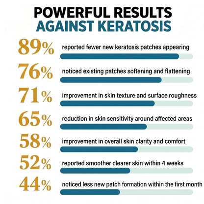 Keratosis Relief™