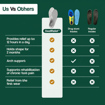 SwellRelief Massage Insoles™