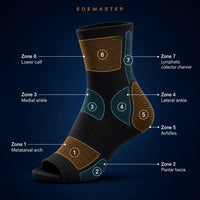 EdemaStep — The Compression Sock Built Specifically For Lymphatic Edema