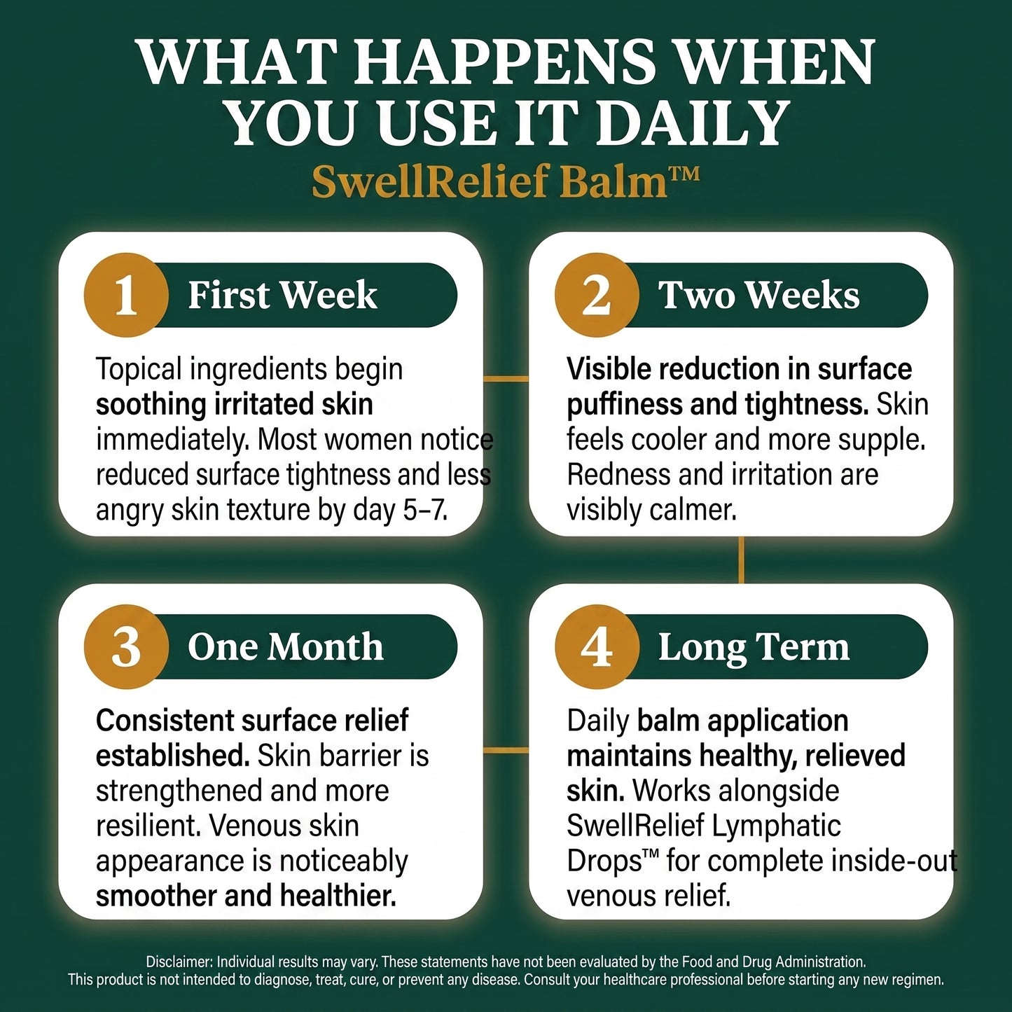 SwellRelief Cherry Angioma