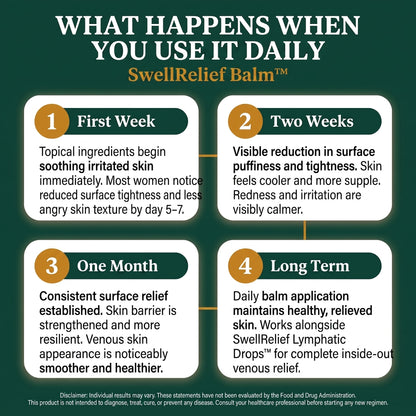 SwellRelief Cherry Angioma